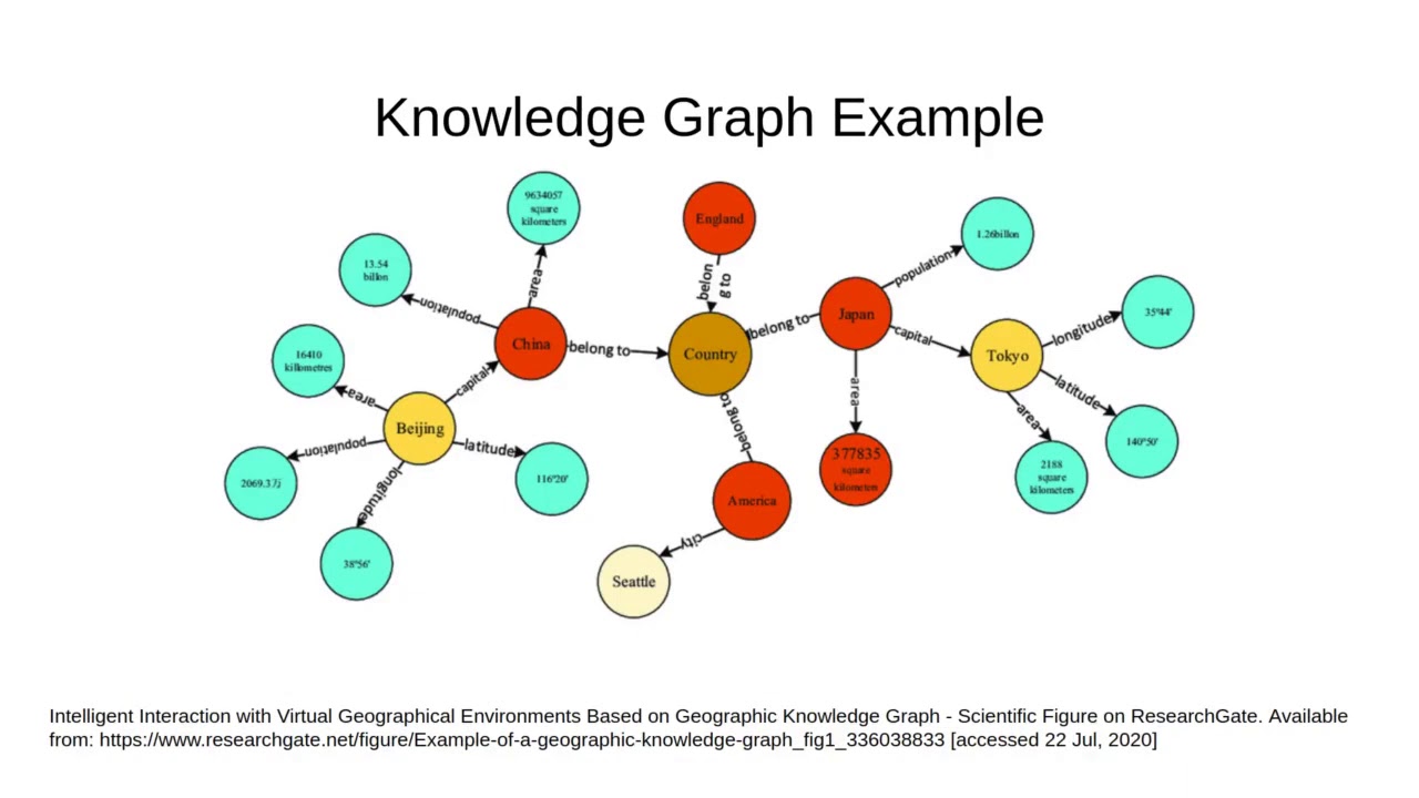 Adversarial Learning for Debiasing Knowledge Graph Embeddings. KDD 2020 ...