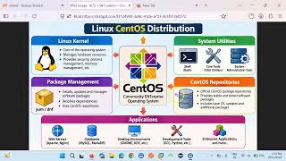 CentOS Linux Distribution