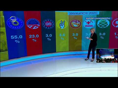 ამერიკული ორგანიზაცია ,,Public Opinion Strategy'' -ის მიერ ჩატარებული ეგზიტპოლის შედეგები ცნობილია