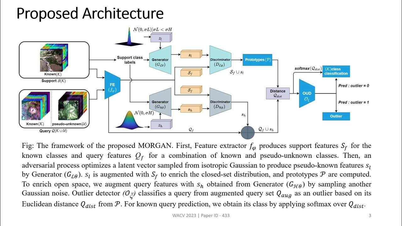 MORGAN: Meta-Learning-based Few-Shot Open-Set Recognition via ...