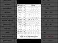 2026 05 05 ද න ද න ම අද නලද ස යල ම ල තර ය ප රත ඵල 2026 05 05 NLB DLB Lottery Results Nlb Dlb 