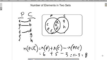 Sets 9 Number of Elements in Two Sets 1