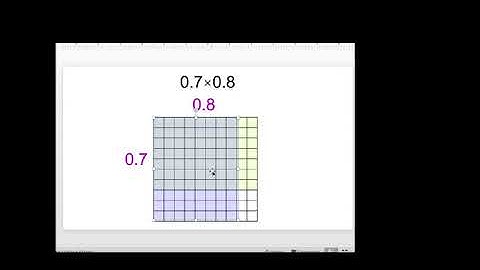 Multiplying Decimals Using Base Ten Blocks