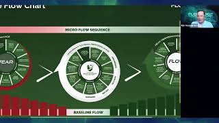 FlowCode Golf Coach Portal Walkthrough | Dr. Rick Sessinghaus