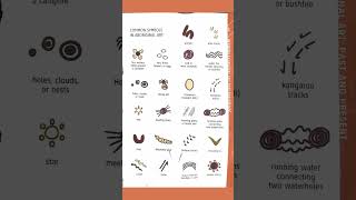 Environmental aboriginal art #art #aboriginal #artwork #information #australia Station Image