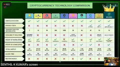 #beldex beldex GCCHUB plan🧐😮😲