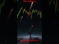 0 to hero 🦸 trading learning and candlestick pattern|| by the bull run||#tradersacademy#learntrade