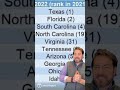 Top 10 places to move in the US