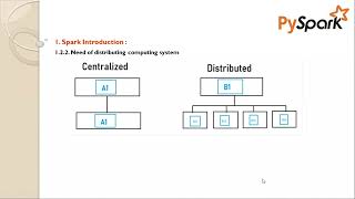 PySpark | Session-4 | PySpark RDD's | Bigdata Online Class