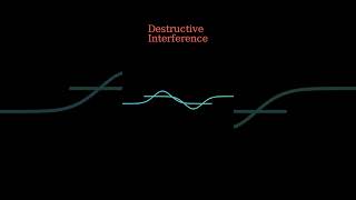 What is classical superposition? #education #science #waves #quantum
