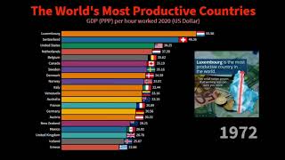 The World's Most Productive Countries - Labor Productivity 1950 – 2020