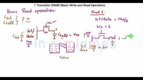 Module4_Vid20_1 bit DRAM circuit, Basic Read and Write operation (part 4).