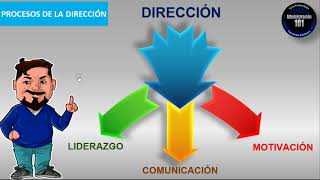 Proceso Administrativo-Dirección: Principios, Liderazgo, Comunicación, Motivación