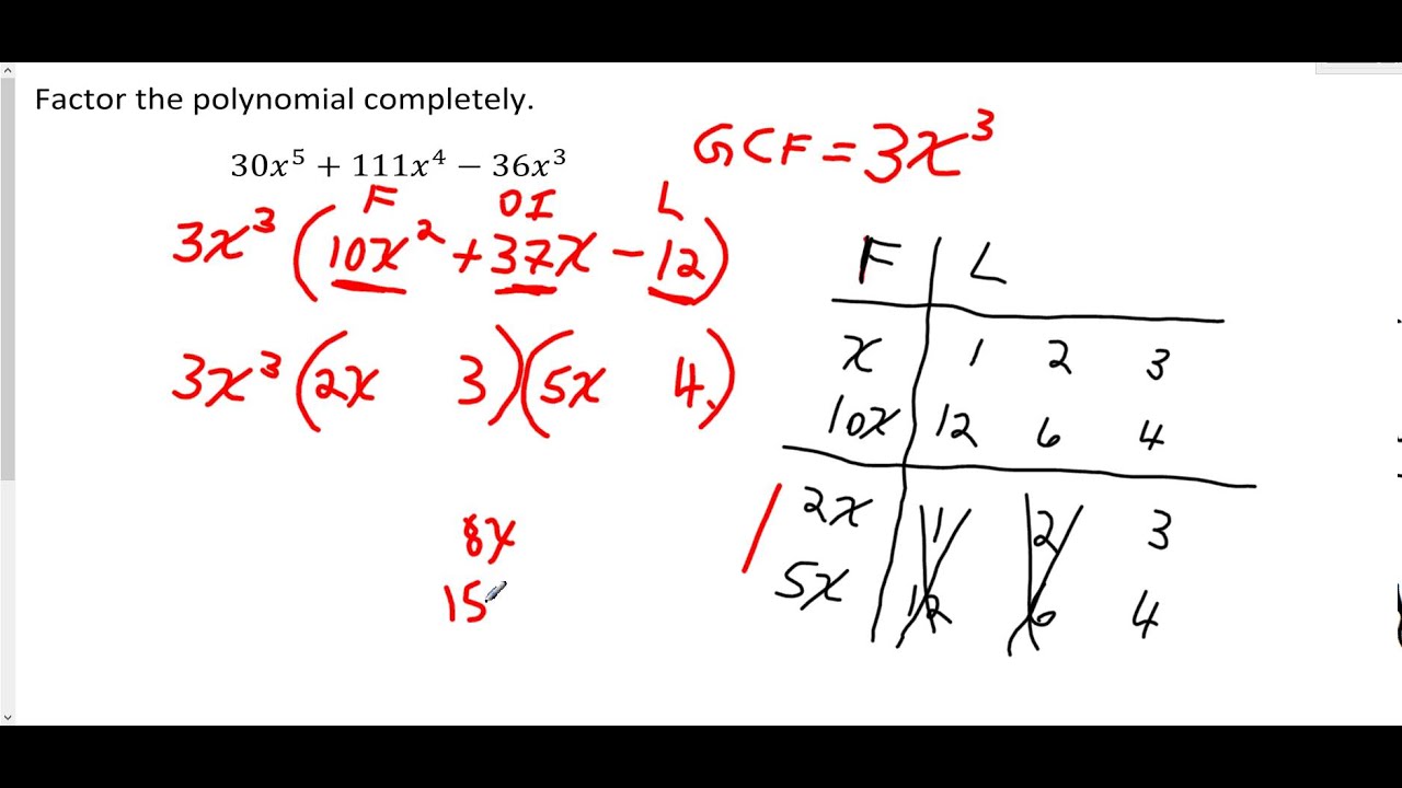 Factoring Trinomials Sign Chart