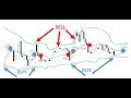 Learn Four Powerful Bollinger Band Trading Strategies