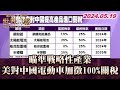 瞄準戰略性產業 美對中國電動車加徵100%關稅  TVBS文茜的世界周報 20240519