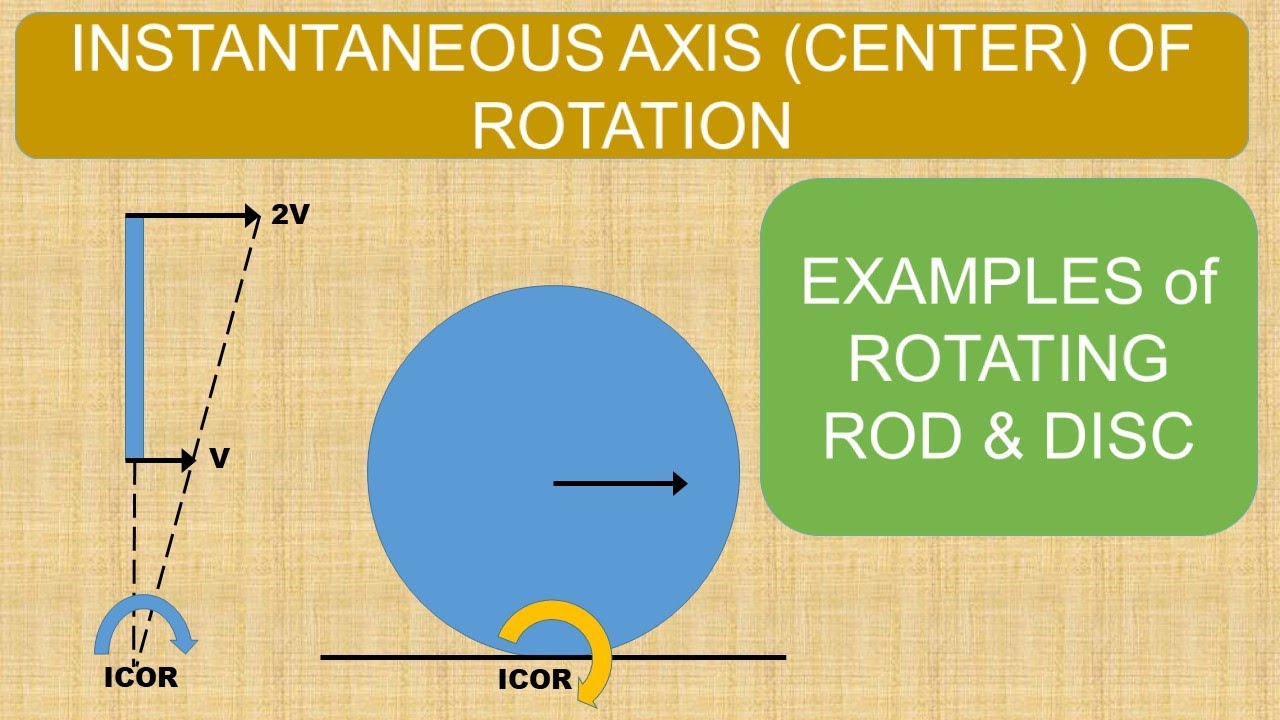 Instantaneous Axis Of Rotation Solved Examples Rotational Mechanics 