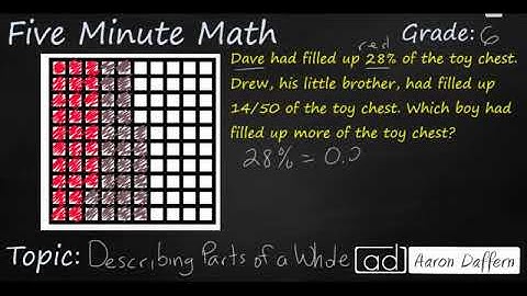 6th Grade Math Describing Parts of a Whole