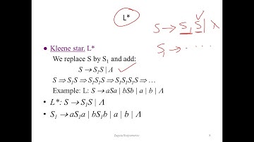 Closure Properties of Context Free Languages