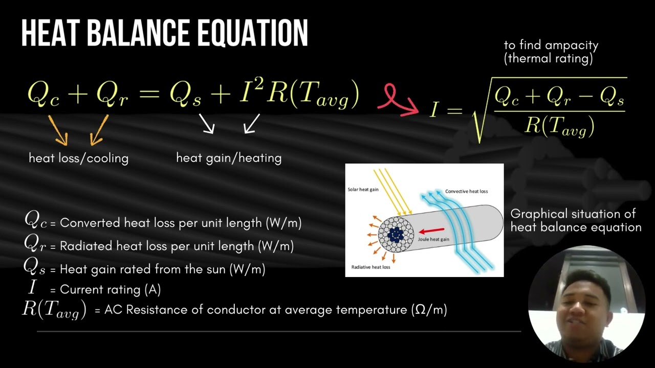assignment power High Temperature Low Sag Conductor HTLS in Power Transmission 1 (KGE 2143)