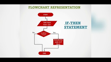 CONDITIONAL OR BRANCHING STATEMENTS IN SMALL BASIC -- A FLOWCHART ILLUSTRATION...