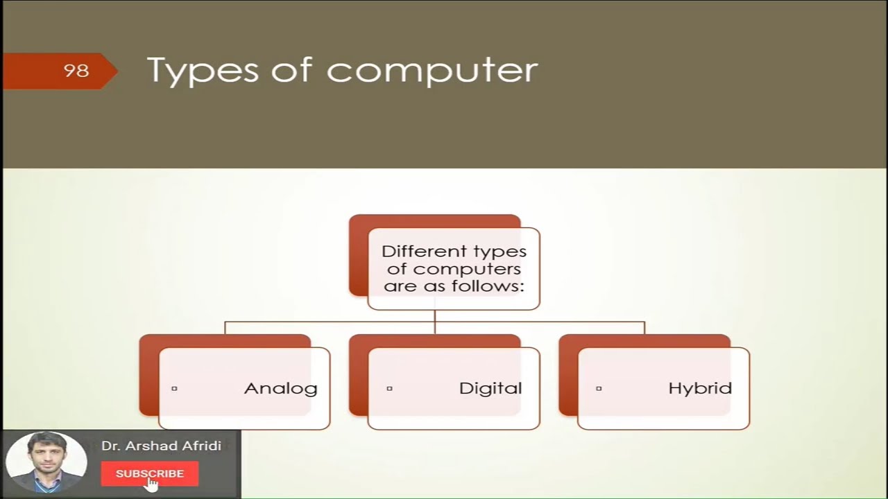 Types of Computers | Classification of Computer Software and Computer ...