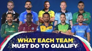 The semi-finals race: Eight teams, four spots The semi-finals race: Eight teams, four spots