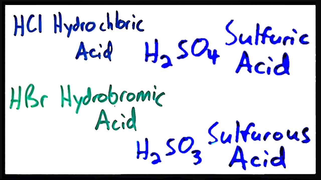 Naming Acids