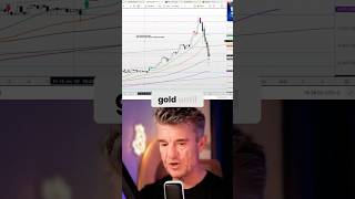 Gold Trading Strategy My New Long Position Explained