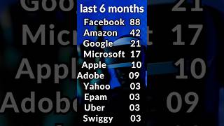 Most asked interview question at Facebook | Telugu | Merge Sorted Array | LeetCode 88 #dsa