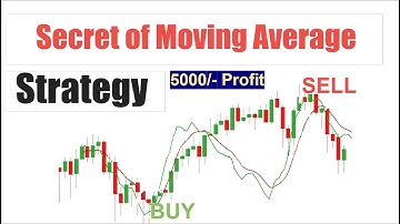 Moving average Technical Indicator in Hindi Intraday.... सही इस्तेमाल