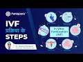 5 Important steps of IVF | IVF Step By Step | IVF Process in Hindi | Dr Neeraj Pahlajani