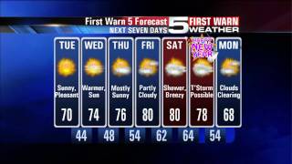 Dec. 27 - Quickcast