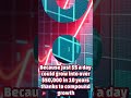 Save $5 a Day 💰 | Watch It Turn Into $18,000! #usashorts #millions #dollars