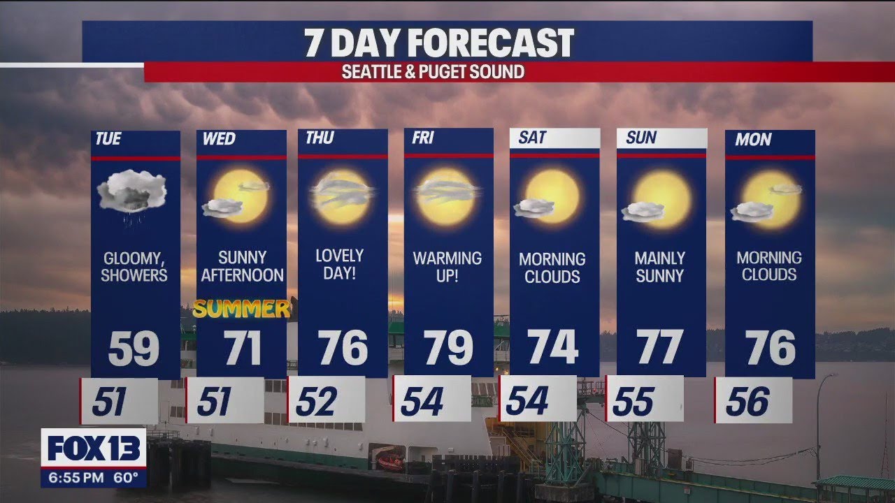 Temps hitting 70 for the first day of summer | FOX 13 Seattle - YouTube