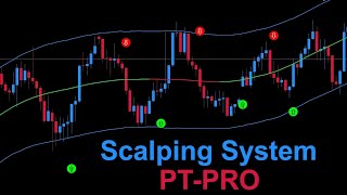 PT-PRO Scalping Indicator Live Trading Performance