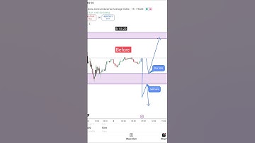 Made $3,000 Trading US30 | 197 Pips Profit #us30 #daytrading