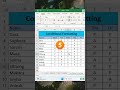 5 Tips សម្រាប់អ្នករៀន MS.Excel #shorts #tips #tutorial #tech #tricks # #mstechtricks #fyp