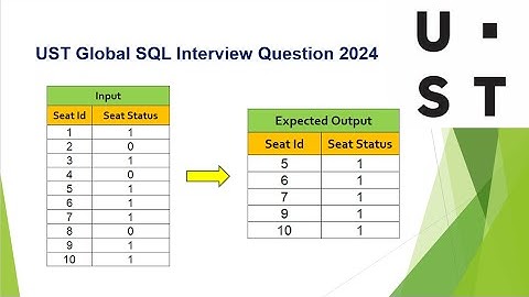 Most Asked Interview Question -UST Global SQL - How to display available seats which are in sequence