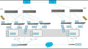 Cisco NDO/NDI Physical  Appliance installation and integration with ACI Leaf.