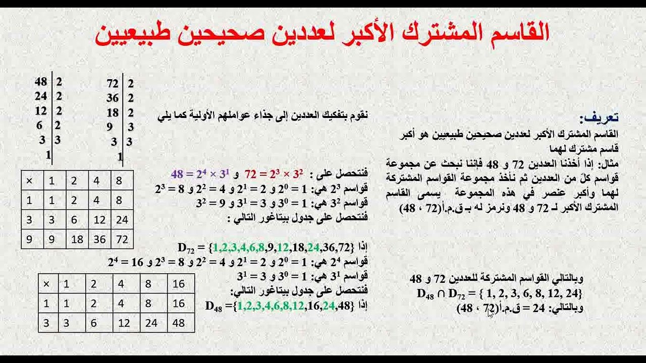 القاسم المشترك الأكبر والمضاعف المشترك الأصغر_السابعة أساسي_منور نصري
