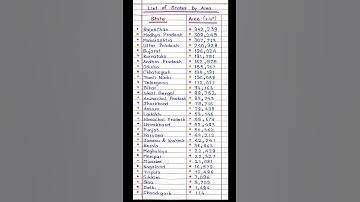 Indian States and Area ( km² ) ||