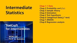 INTERSTAT Chap.1-1 Population vs. Sample 1 1 Population Vs Sample