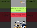 SAP FICO interview questions