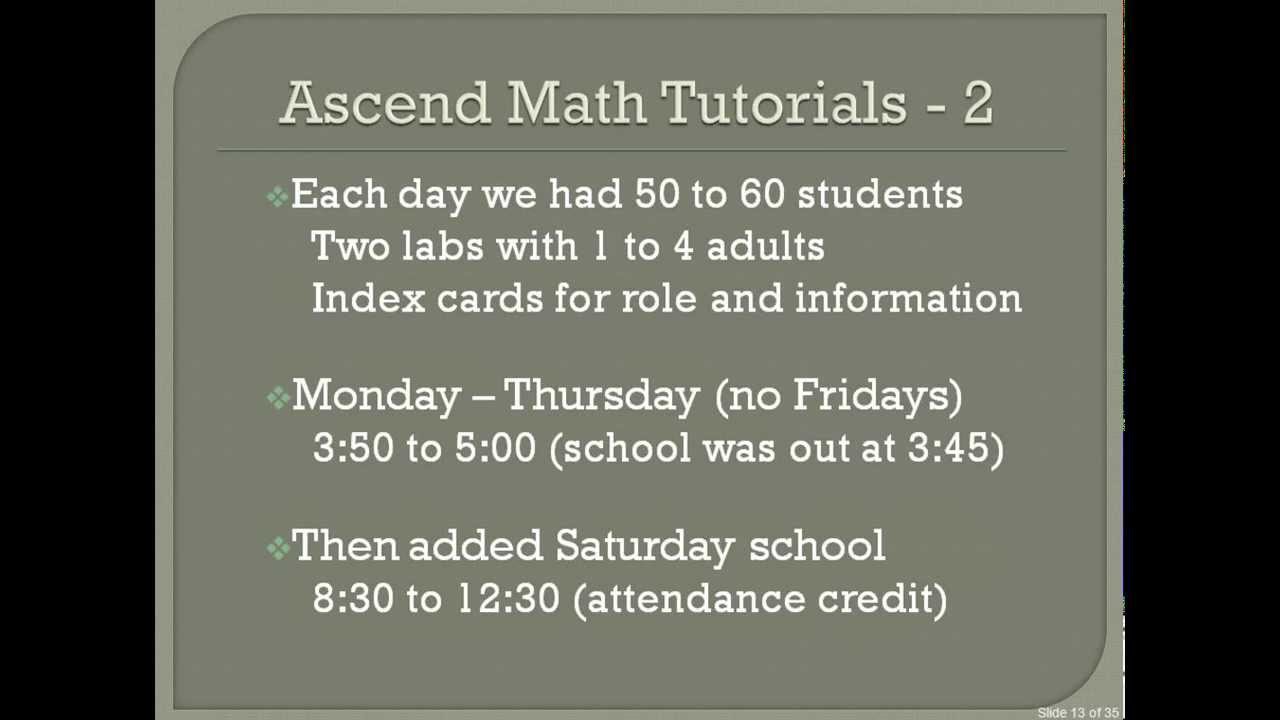 math-intervention-strategies-youtube