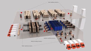 Animation Of The Ferag Intelligent Vehicles