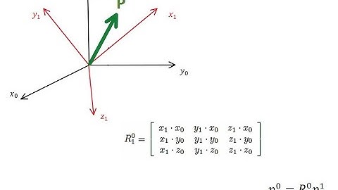 Rotation Matrices Part 1