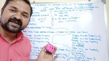 C# Program to overload +,*,== on Complex Numbers