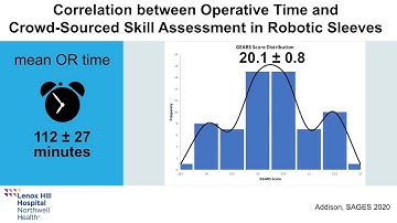 Correlation between Operative Time and Video-Based Skills Assessment for Robotic Bariatric Surgery
