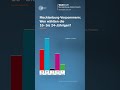 Mecklenburg-Vorpommern: So wählten die Jungen | #landtagswahl #schwesig #holm #spd #afd #schwerin